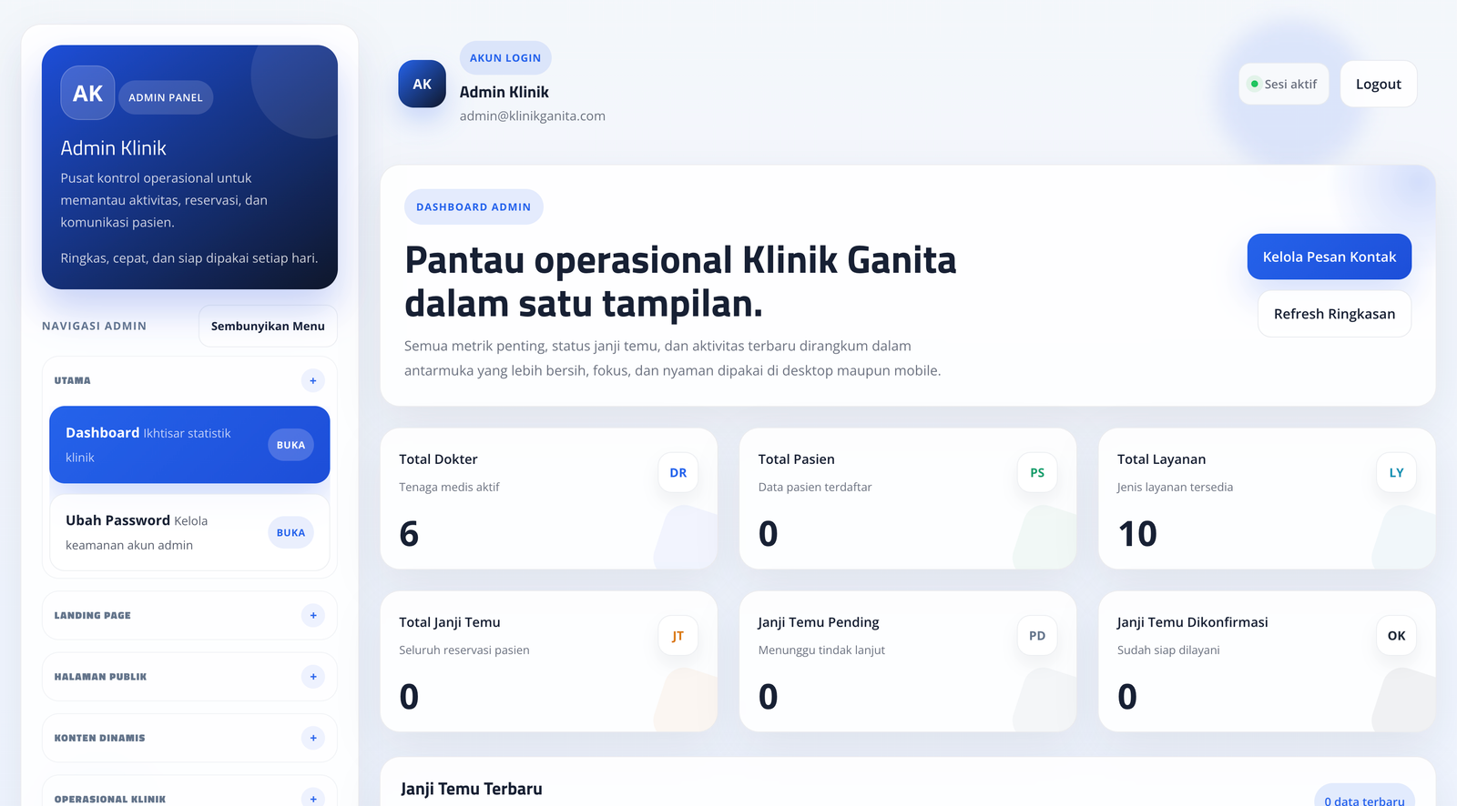 Screenshot Dashboard Admin Klinik Admin Klinik Ganita
