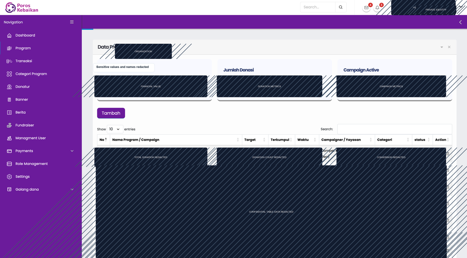 Screenshot Dashboard Admin Poros Kebaikan admin